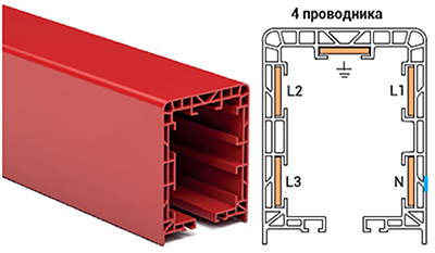 Троллейный шинопровод E-line TBX-S с 4 шинами